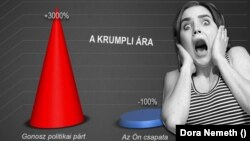 Ábrákkal is lehet hazudni