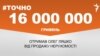 <a href="https://duwn1957esyc7.cloudfront.net/uk-UA/2018/08/27/65983b15-a883-434f-b9d8-e709767e628c.pdf" target="_blank">ДЖЕРЕЛО ІНФОРМАЦІЇ</a><br />
Сторінка проекту Радіо Свобода&nbsp;<a href="/z/17505" target="_blank"><u><font color="#0066cc">#Точно</font></u></a>