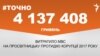 <a href="https://duwn1957esyc7.cloudfront.net/uk-UA/2018/03/16/e3460665-7b2d-4ed4-874b-eb0fc2e94051.pdf" target="_blank">ДЖЕРЕЛО ІНФОРМАЦІЇ</a><br />
Сторінка проекту Радіо Свобода&nbsp;<a href="/z/17505" target="_blank">#Точно</a>