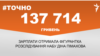 <a href="https://duwn1957esyc7.cloudfront.net/uk-UA/2018/04/12/6d828c7a-182d-4e1e-aa42-1fa844882afd.pdf" target="_blank">ДЖЕРЕЛО ІНФОРМАЦІЇ</a><br />
Сторінка проекту Радіо Свобода&nbsp;<a href="/z/17505" target="_blank">#Точно</a>