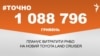 1 088 796 гривень планує витратити РНБО на новий Toyota Land Cruiser.&nbsp;&nbsp;<br />
<a href="http://duwn1957esyc7.cloudfront.net/uk-UA/2018/10/29/1a39649e-3773-4047-9151-22e3e483829c.pdf" target="_blank">ДЖЕРЕЛО ІНФОРМАЦІЇ</a><br />
<br />
Сторінка проекту Радіо Свобода&nbsp;<a href="/z/17505" target="_blank"><u><font color="#0066cc">#Точно</font></u></a>