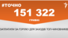 <a href="https://duwn1957esyc7.cloudfront.net/uk-UA/2018/05/02/b07c591d-d359-4307-b256-c7766d48648a.pdf" target="_blank">ДЖЕРЕЛО ІНФОРМАЦІЇ</a><br />
Сторінка проекту Радіо Свобода&nbsp;<a href="/z/17505" target="_blank">#Точно</a>