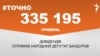 <a href="https://duwn1957esyc7.cloudfront.net/uk-UA/2018/03/02/5bc78979-d789-4f08-838b-399088f814a9.pdf" target="_blank">ДЖЕРЕЛО ІНФОРМАЦІЇ</a><br />
Сторінка проекту Радіо Свобода&nbsp;<a href="/z/17505" target="_blank">#Точно</a>