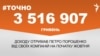 <a href="https://duwn1957esyc7.cloudfront.net/uk-UA/2018/10/24/63a429cf-3ad2-4d46-81ca-6cde74eaf5f4.pdf" target="_blank">ДЖЕРЕЛО ІНФОРМАЦІЇ</a><br />
Сторінка проекту Радіо Свобода&nbsp;<a href="/z/17505" target="_blank"><u><font color="#0066cc">#Точно</font></u></a>