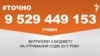 <a href="https://duwn1957esyc7.cloudfront.net/uk-UA/2018/02/12/e4a66813-6091-4701-8cec-ee0a4e4dbc99.pdf" target="_blank">ДЖЕРЕЛО ІНФОРМАЦІЇ</a><br />
Сторінка проекту Радіо Свобода&nbsp;<a href="/z/17505" target="_blank">#Точно</a>